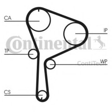 Комплект ременя ГРМ CONTITECH CT1064K1