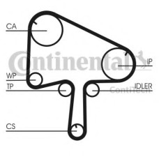 Ремінь ГРМ CONTITECH CT1145