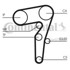 Комплект ременя ГРМ CONTITECH CT1155K1