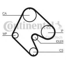 Ремінь ГРМ CONTITECH CT529
