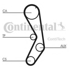 Ремінь ГРМ CONTITECH CT605
