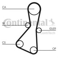 Ремінь ГРМ CONTITECH CT614