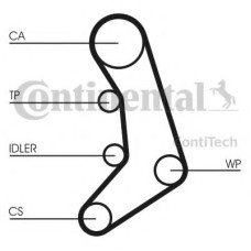 Ремінь ГРМ CONTITECH CT758