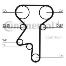 Комплект ременя ГРМ CONTITECH CT870K1