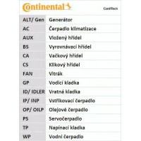 Ремінь ГРМ CONTITECH CT932