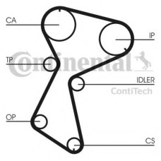 Ремінь ГРМ CONTITECH CT935