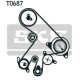 Комплект ременя ГРМ SKF VKMA 91903