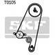 Водяний насос + комплект зубчастого ременя SKF VKMC 05402